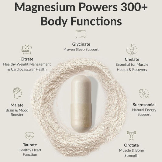 BIOptimizers Magnesium Breakthrough Supplement 4.0 - 30 Count